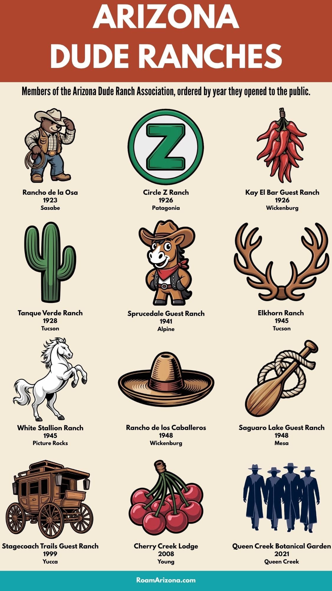 Dude Ranches