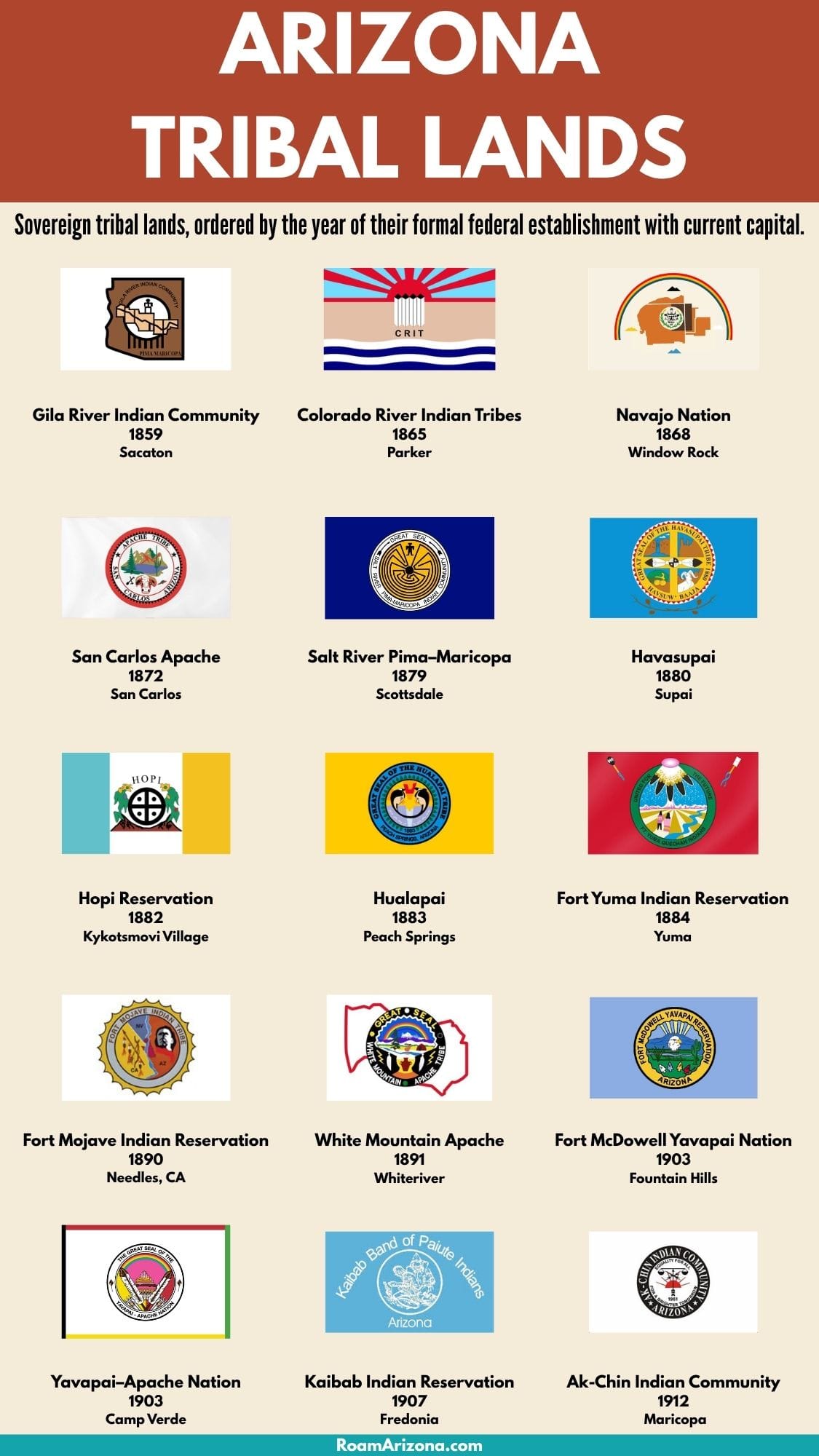 Tribal Lands