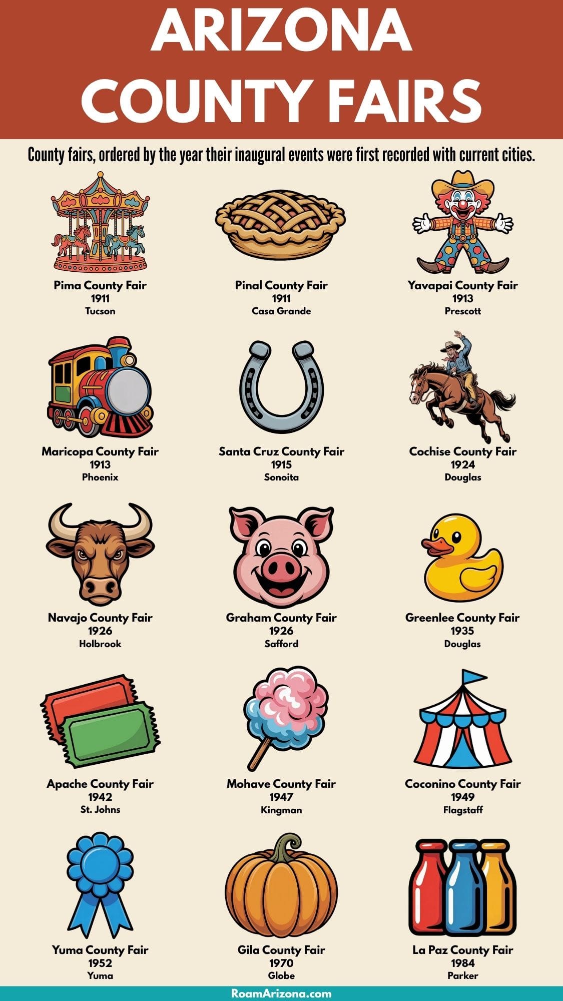 County Fairs