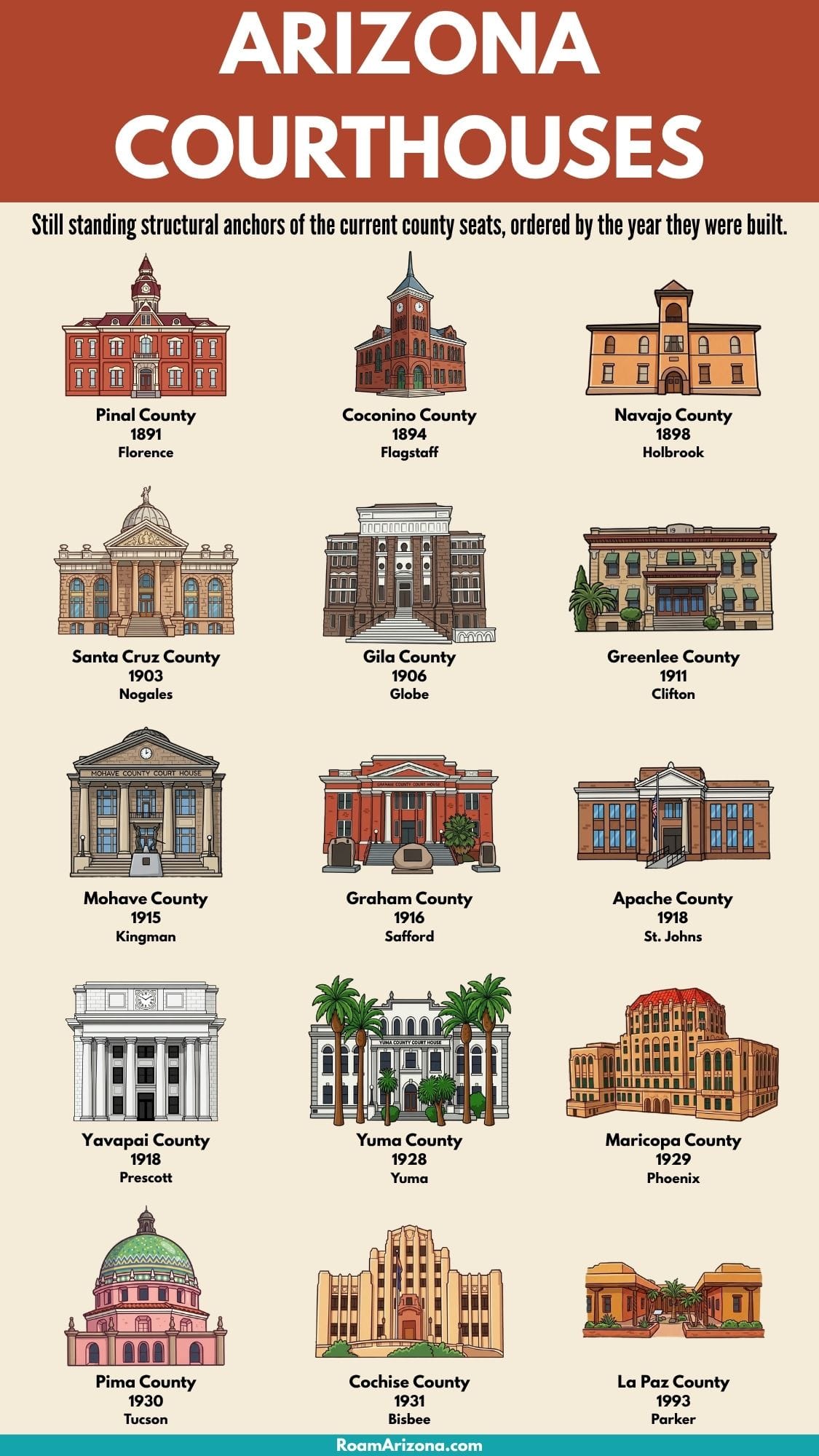 Courthouses