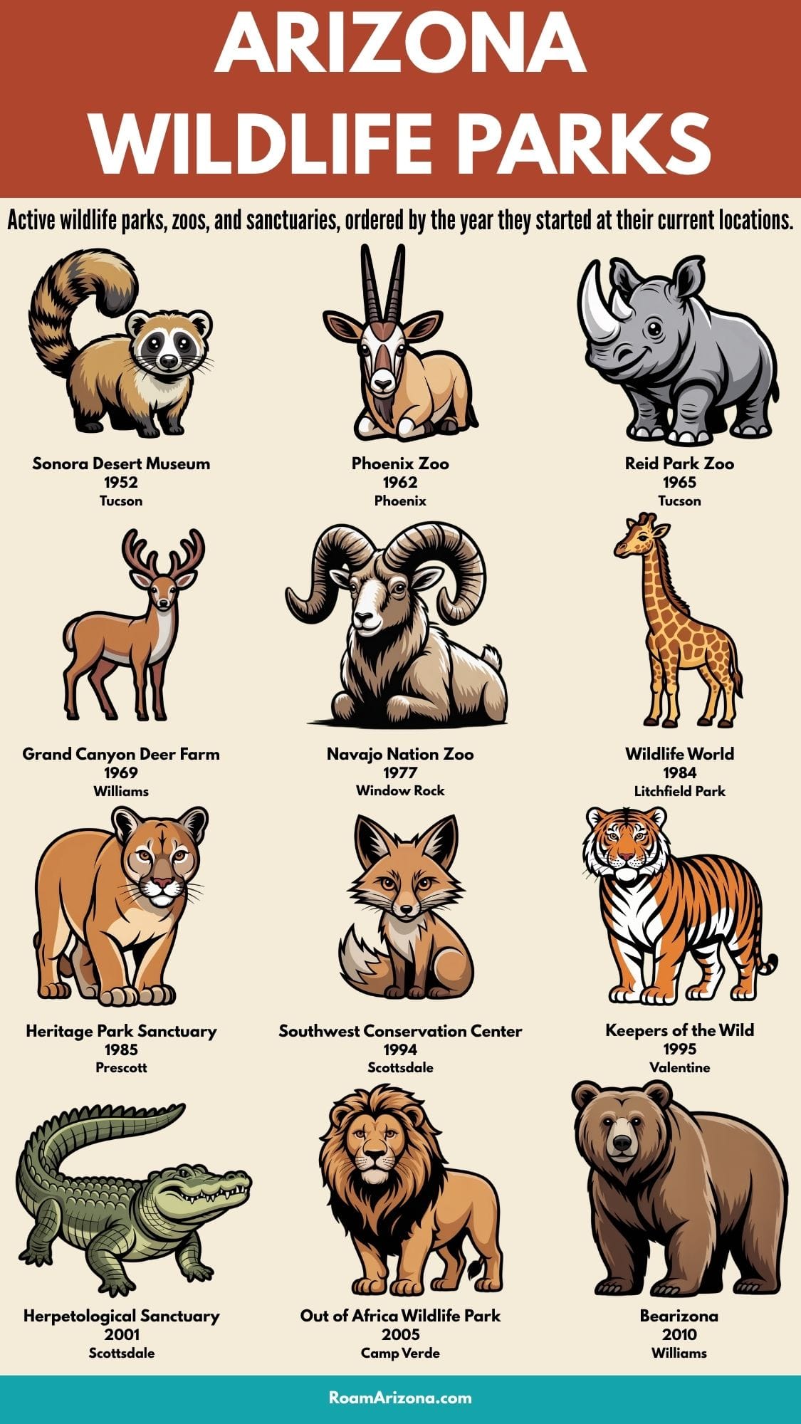 Wildlife Parks