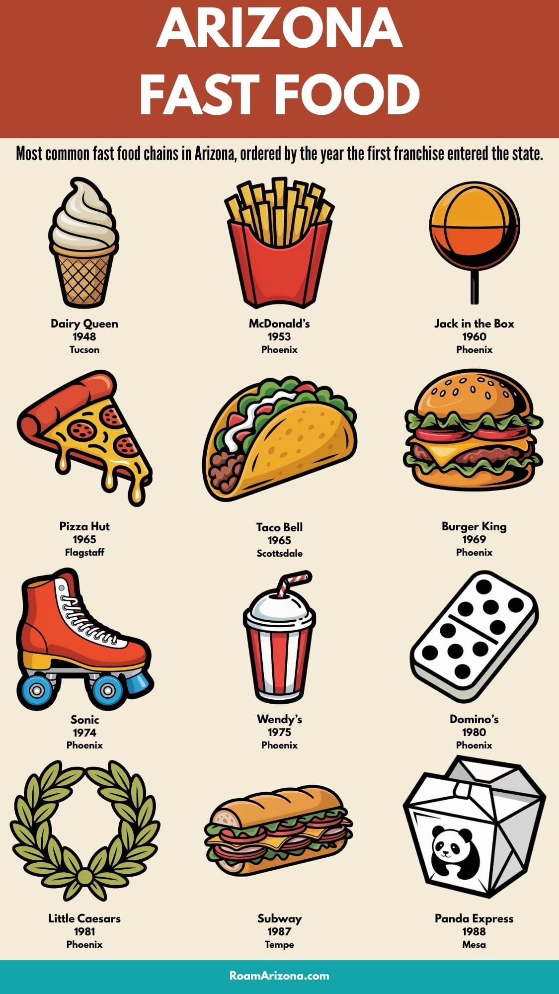 Fast Food