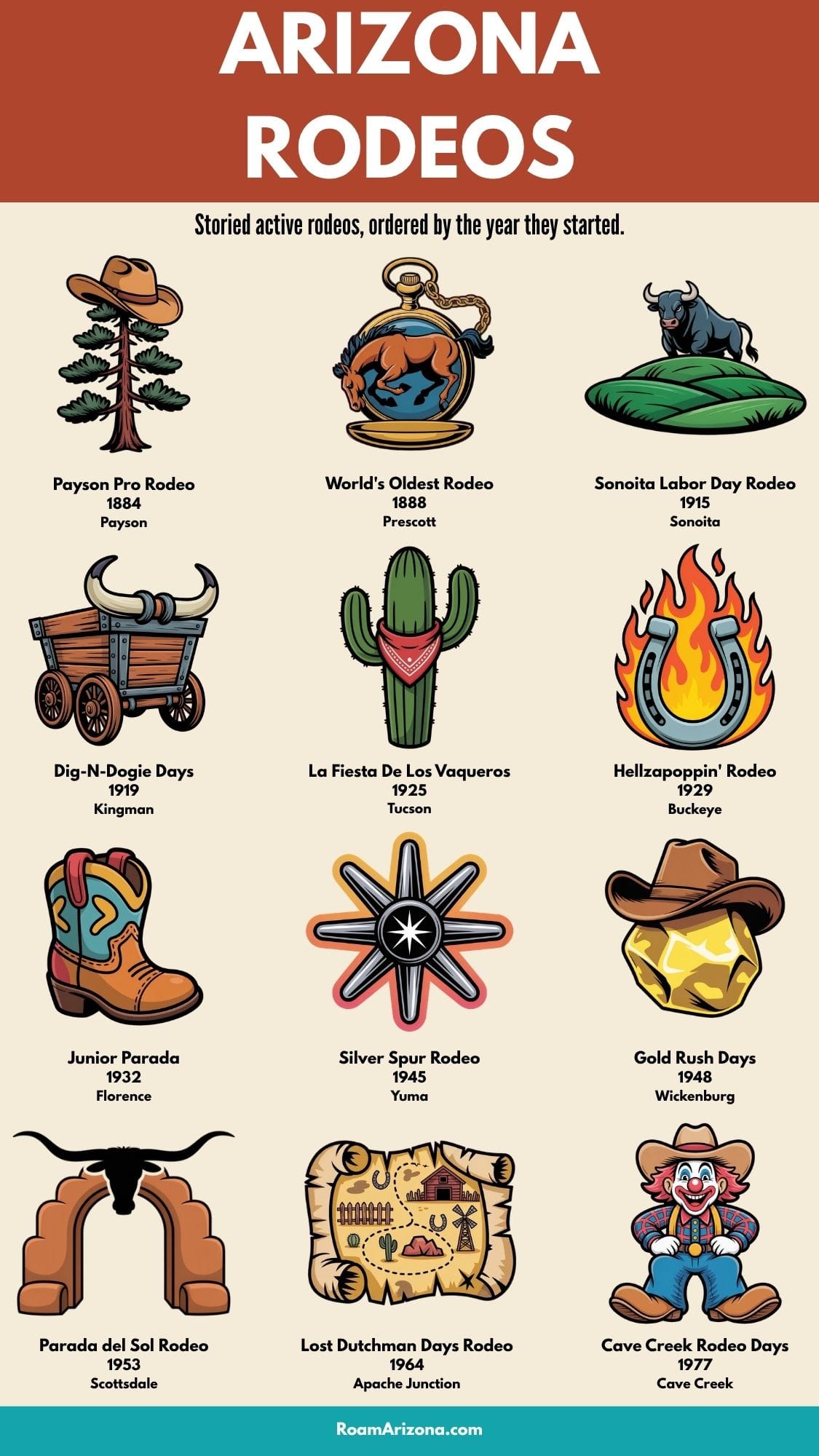 Rodeos