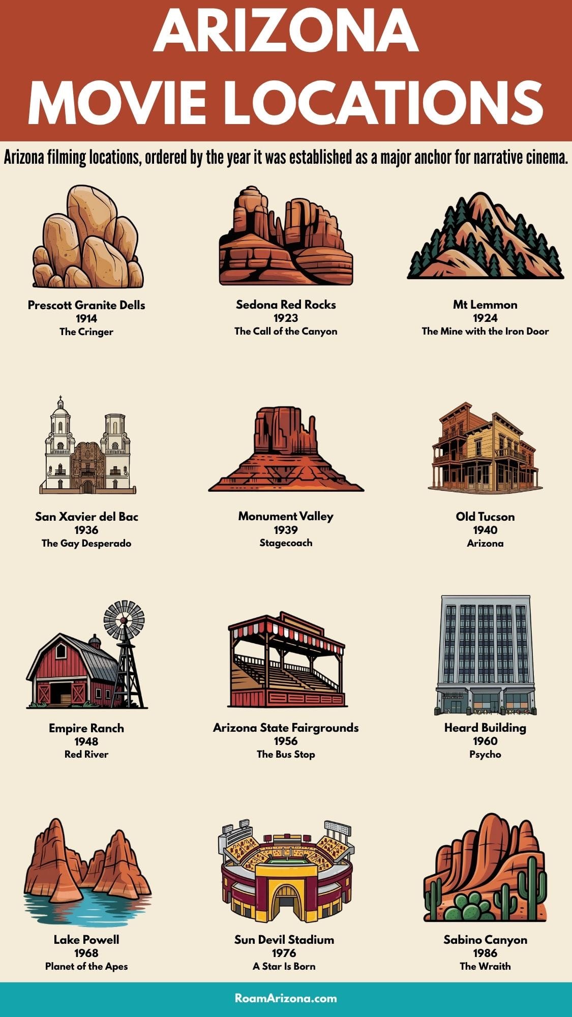 Movie Locations