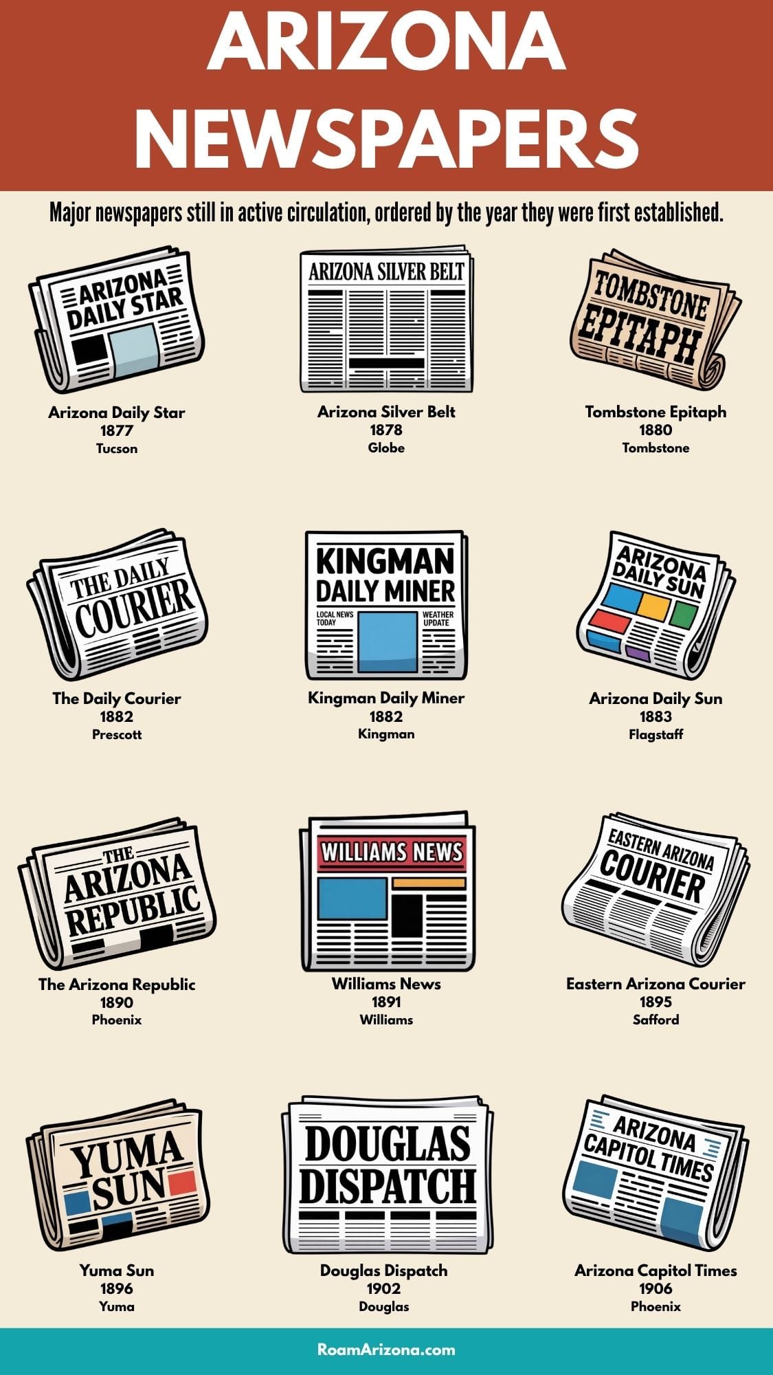 Newspapers