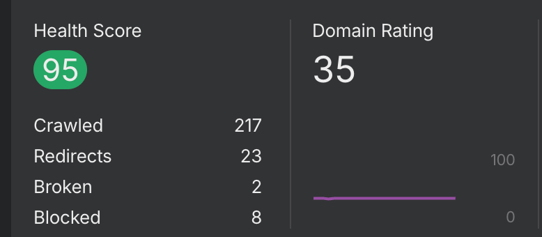 Site Health and Domain Rating