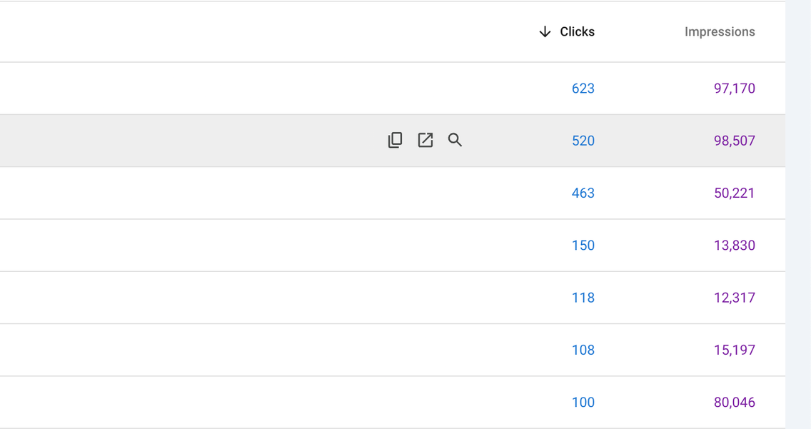 Google Search Console Data