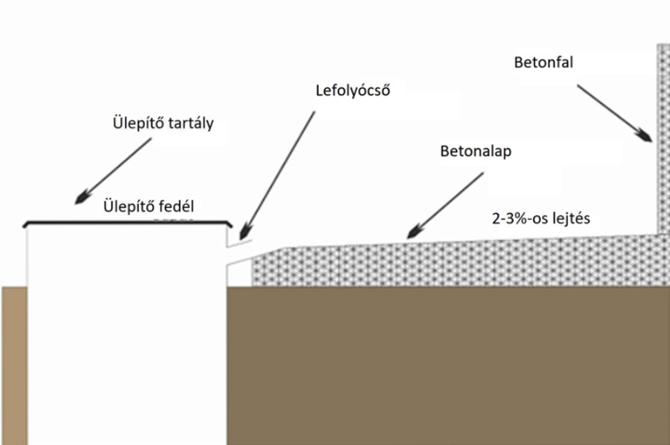trágyatároló