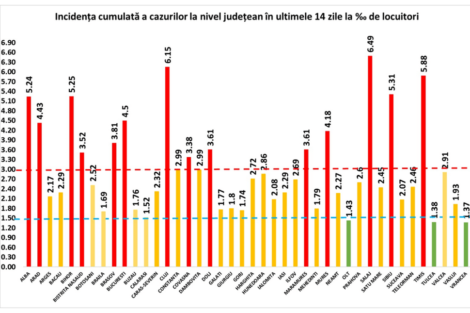 Közel a tízezerhez az új betegek száma