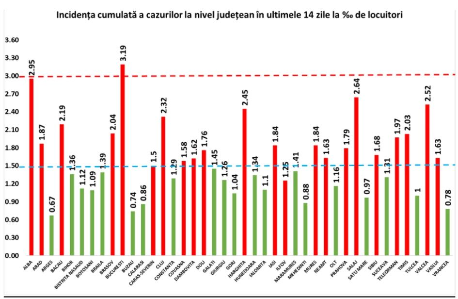 A tesztek több mint egynegyede pozitív
