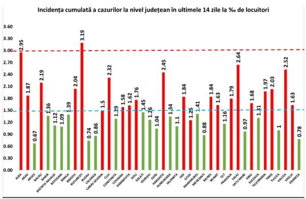 A tesztek több mint egynegyede pozitív