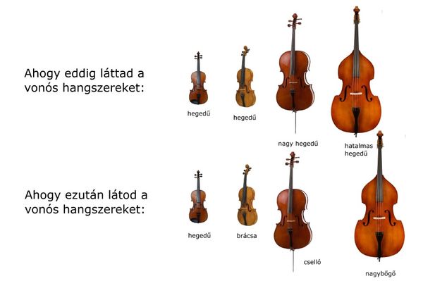 A gordon nem mindig valaki tízóraija