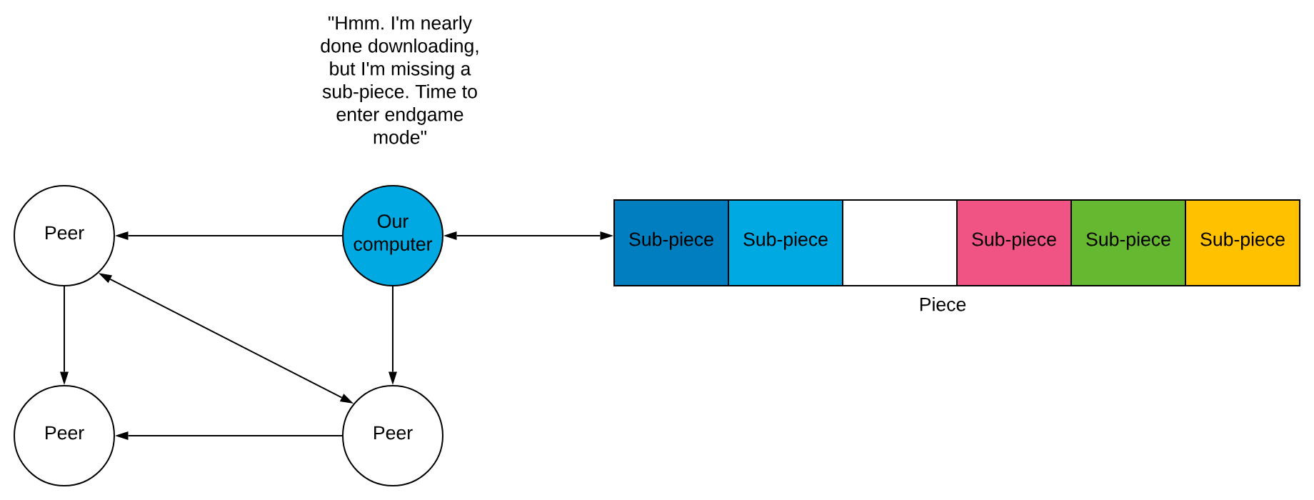 Our computer is missing a piece, so we enter endgame mode.