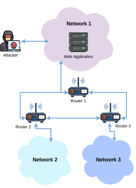 Screenshot that says unzip archive but is an image and not text.
