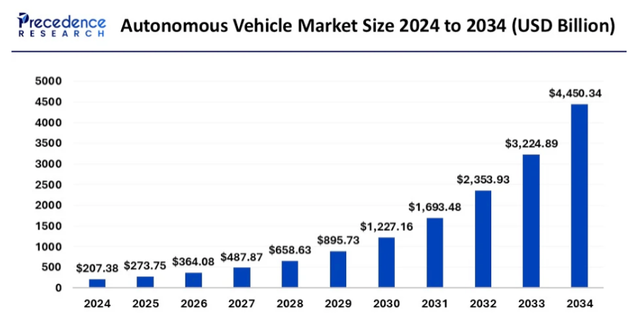 precedence research.jpg