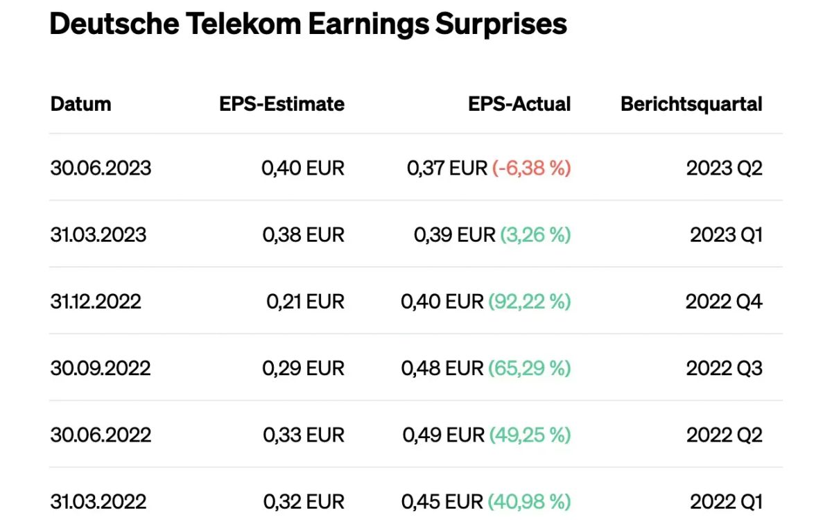 Eulerpool Research Systems publiziert Quartalszahlen von 20.0000+ Aktien