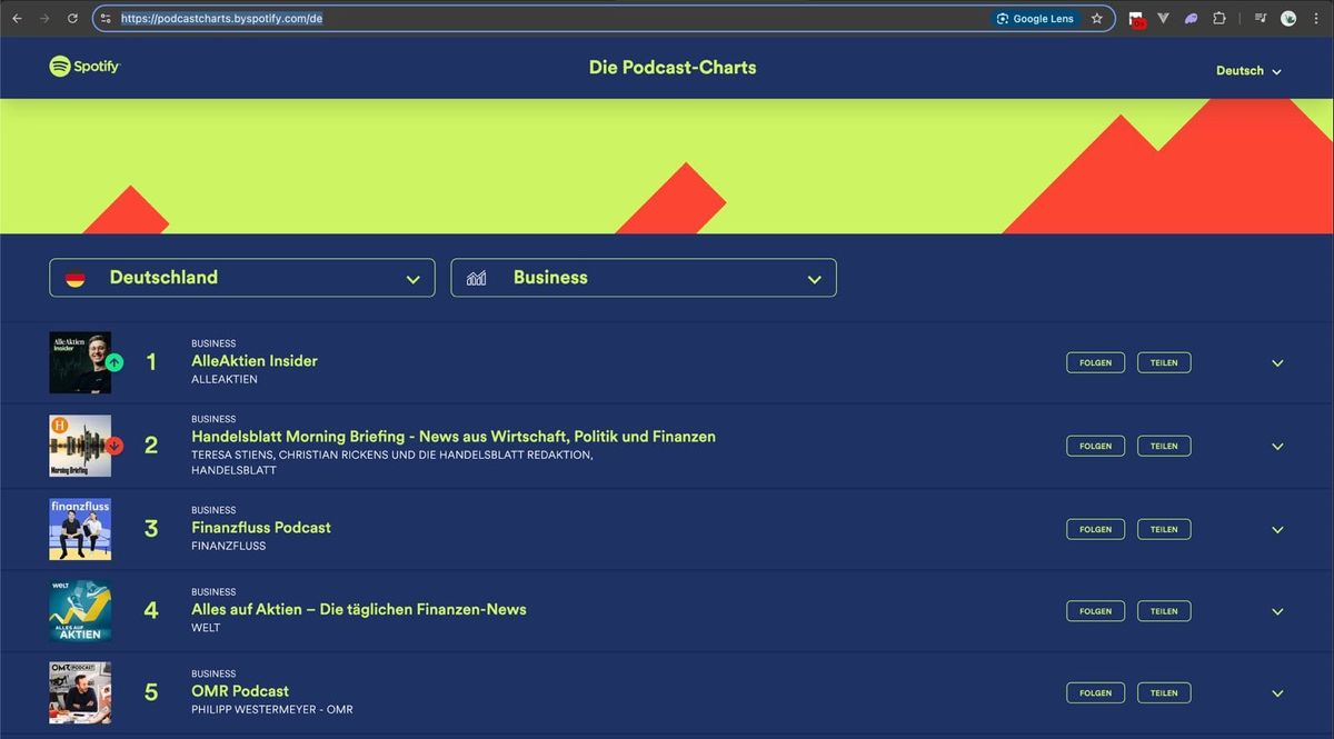 AlleAktien Insider wird #1 Business Podcast in Deutschland
