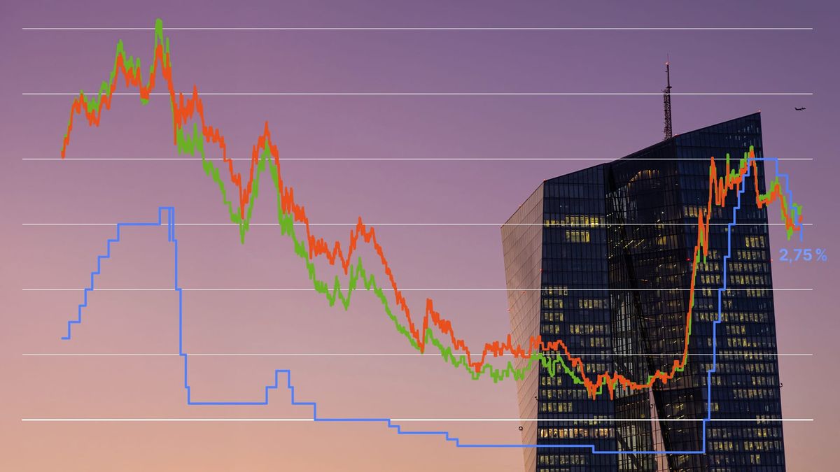 EZB senkt Leitzins – aber die Konjunktur bleibt kalt