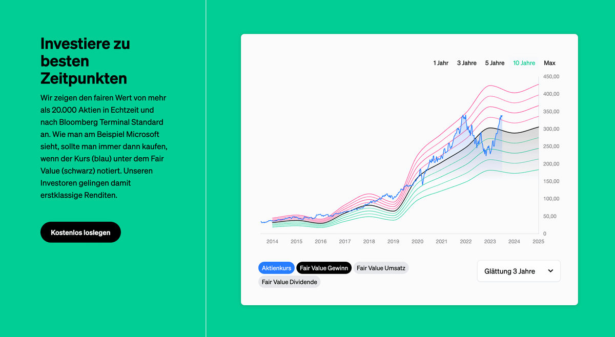 Fair Value oder Fata Morgana – Wie seriös ist das Bewertungskonzept von Eulerpool