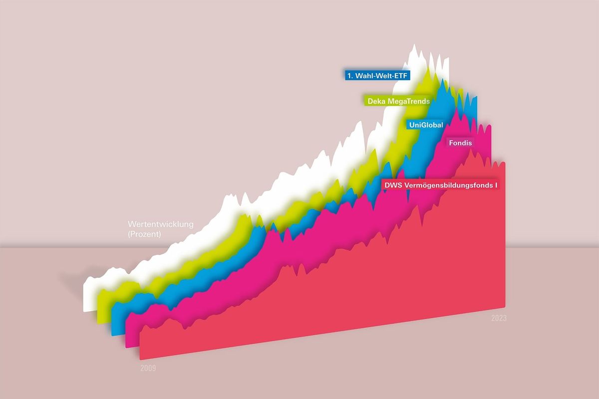 Ist es besser, selbst Aktien zu kaufen oder einen Fonds zu nehmen?