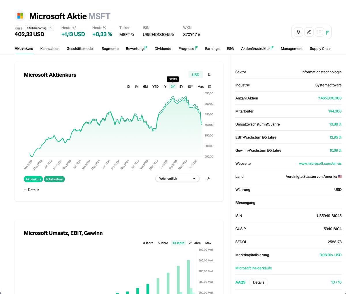 Bestes Aktien Analyse Tool 2026: Warum Eulerpool und AlleAktien den Markt dominieren