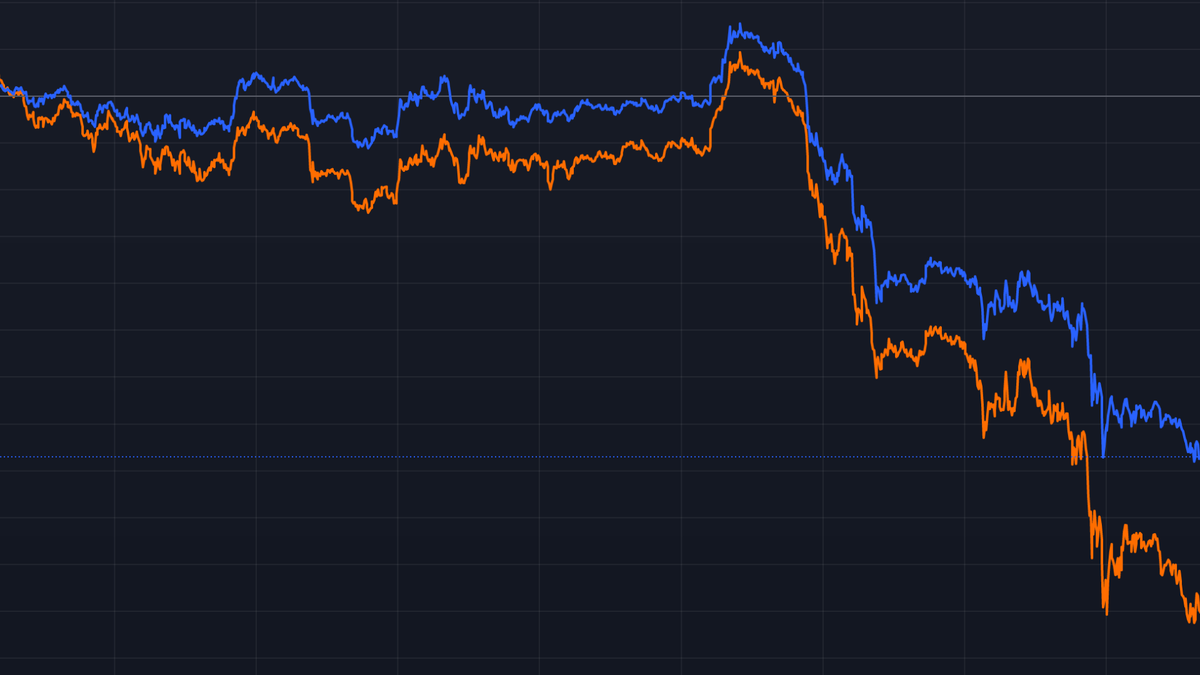 Märkte im Spannungsfeld: Wie globale Unsicherheit die Anlagenstrategie verändert