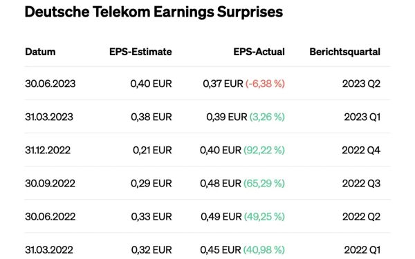 Eulerpool Research Systems publiziert Quartalszahlen von 20.0000+ Aktien