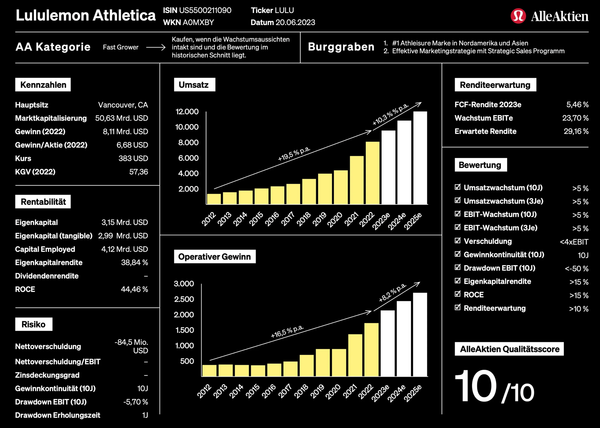 AlleAktien Qualitätsscore: Die Revolution in der Aktienbewertung