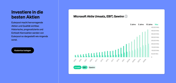 Eulerpool - Das Bloomberg-Terminal für Privatinvestoren