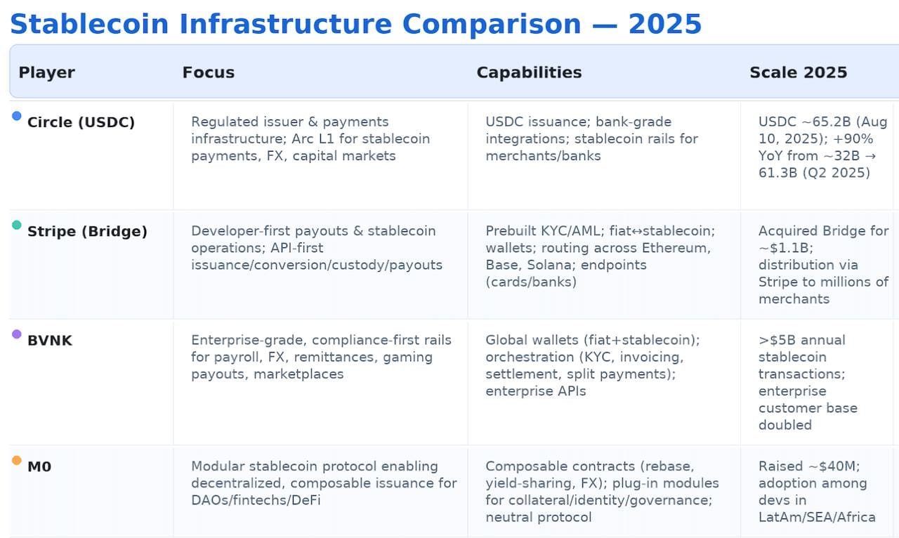 Stablecoin Infrastructure report