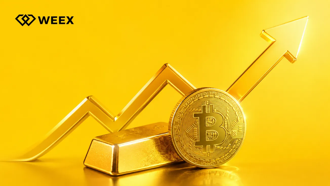 WEEX Market Watch: Gold, Bitcoin Rally Together as Fed Rate-Hike Odds Fade