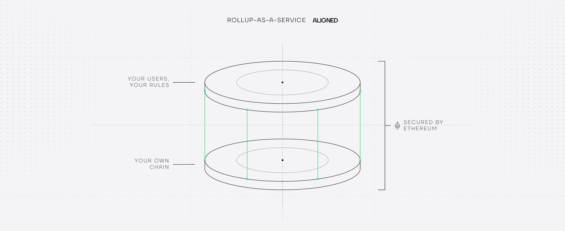 Rollup-as-a-Service