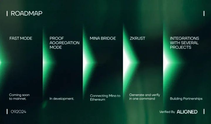 Aligned Roadmap (Q3-Q4, 2024)
