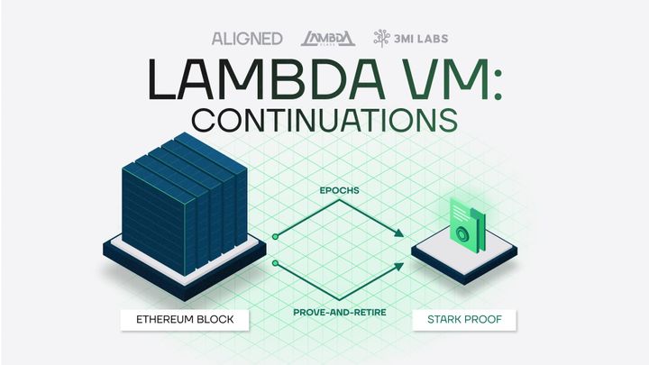 Lambda VM: continuations