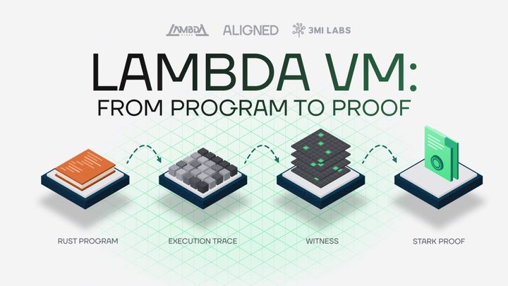 Lambda VM: design principles