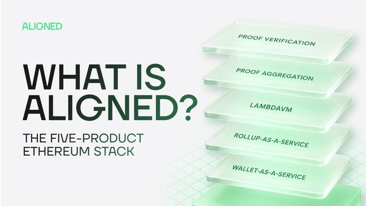 What is Aligned? The Five-Product Ethereum Stack