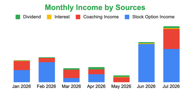 The Income Stack #5: The paycheck stopped. The income didn't.