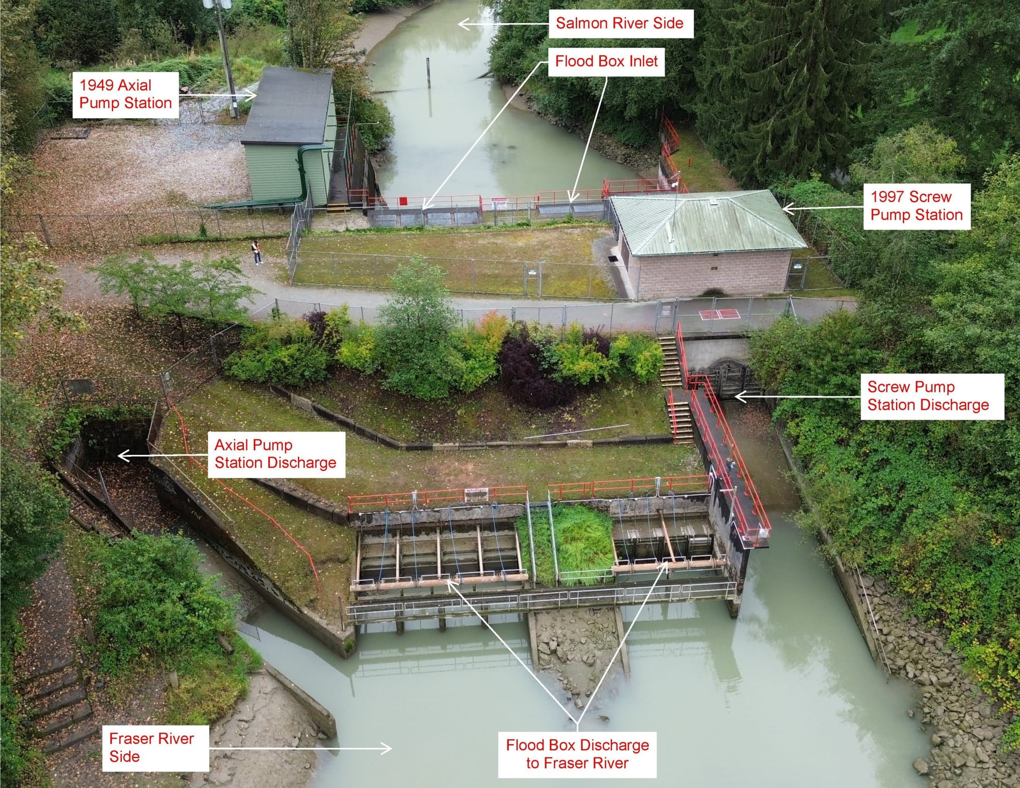 Pump station