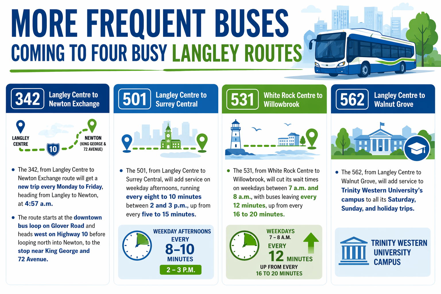 More frequent buses coming to Langley routes