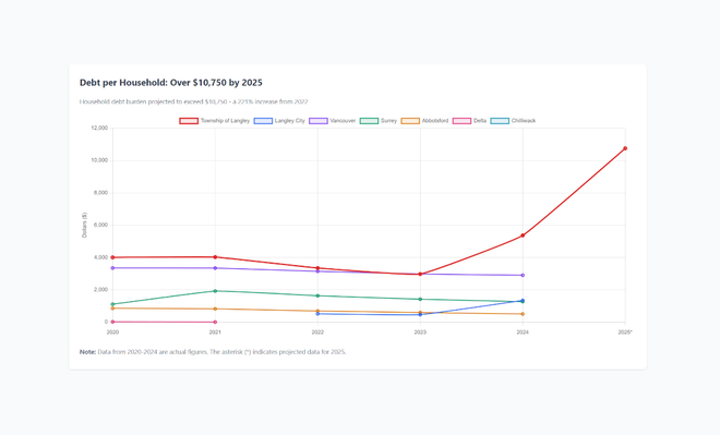 Image of: Whitmarsh sounds alarm on Township's mounting debt crisis