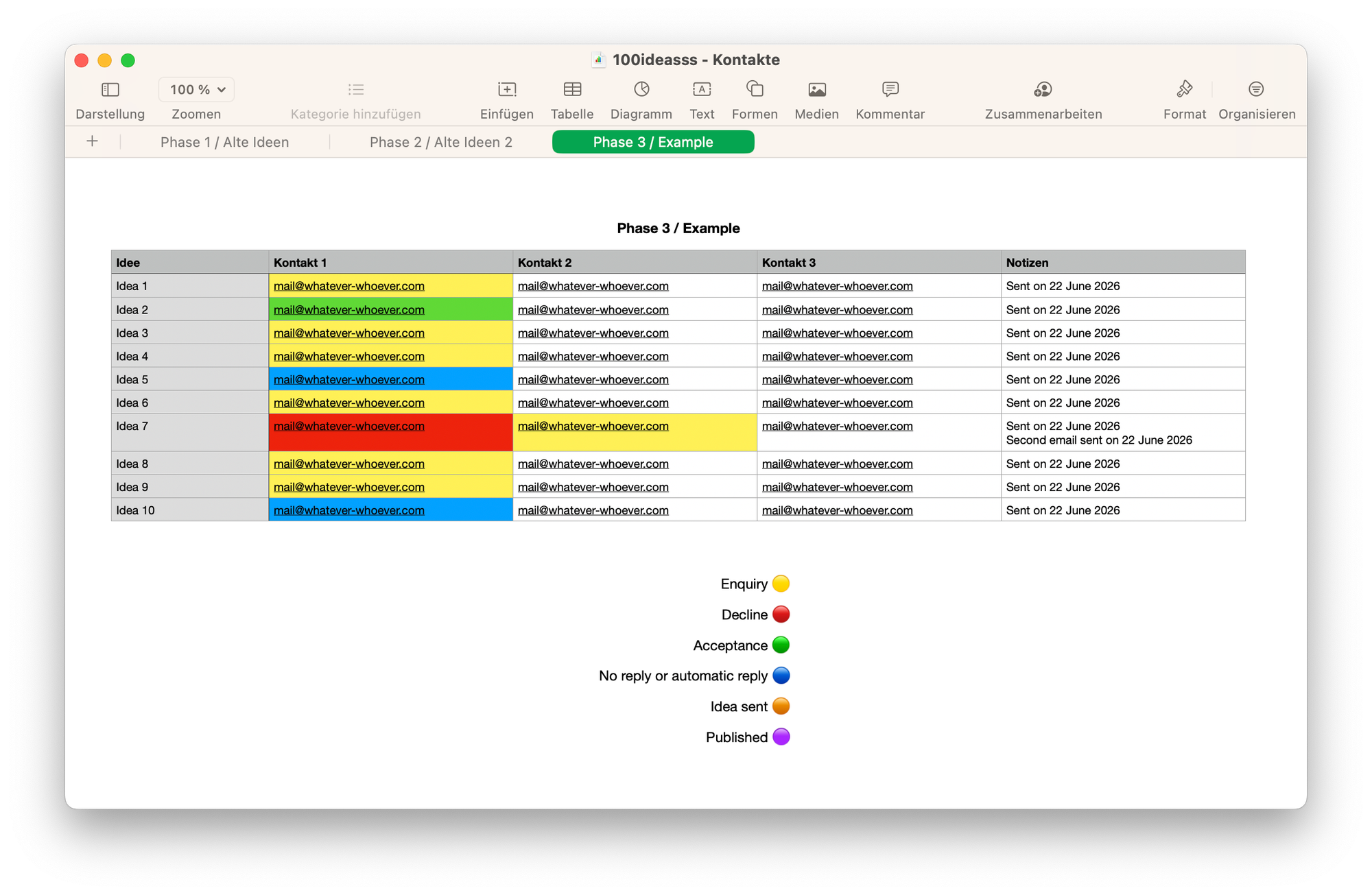 Let's start with a change – 100ideasss project tracker table showing 10 ideas with up to three contacts each, colour-coded by status: enquiry, decline, acceptance, no reply, idea sent, and published.