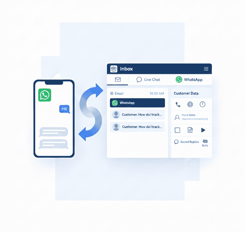 Phone showing WhatsApp messages and dashboard showing Intercom inbox