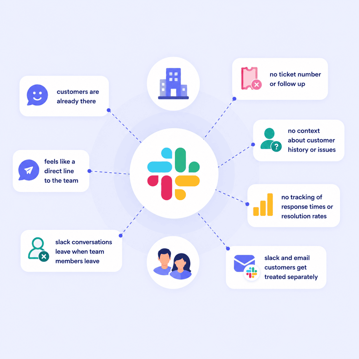 Why B2B teams use Slack for customer support and need HubSpot CRM integration