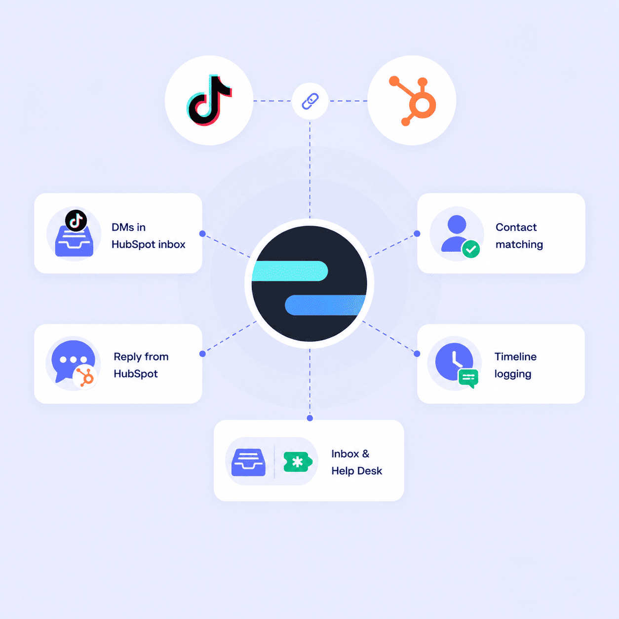 TikTok HubSpot integration with DM syncing, contact matching, replies, and timeline logging