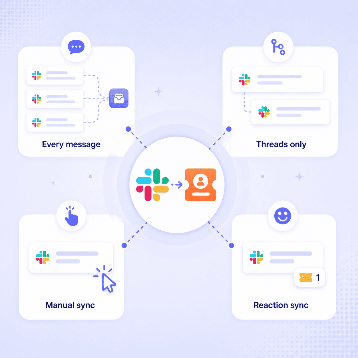 Slack to HubSpot ticket sync modes including every message, threads, manual, and reactions