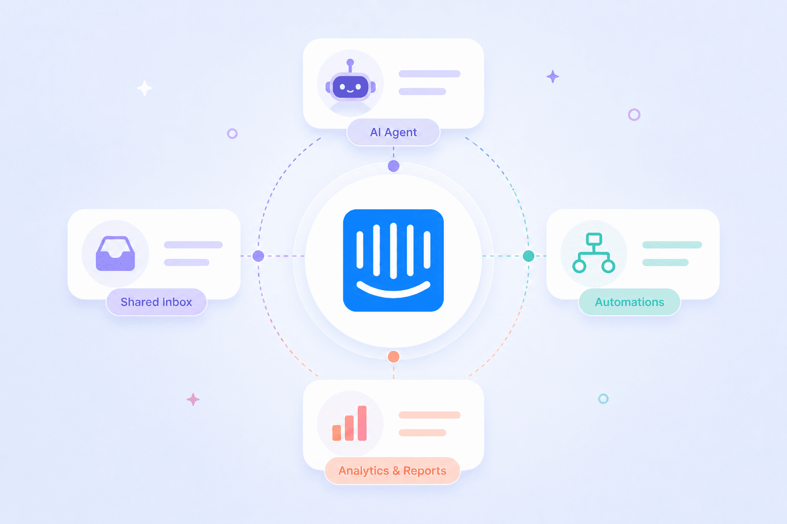 Intercom features including AI agent, shared inbox, automation workflows, and reporting