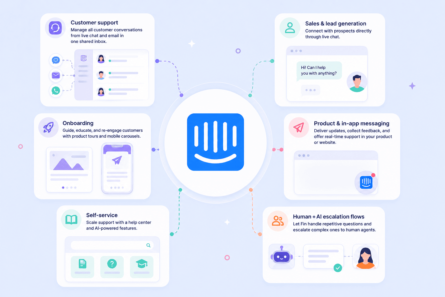 Common Intercom use cases for customer support, onboarding, sales, and AI-powered service