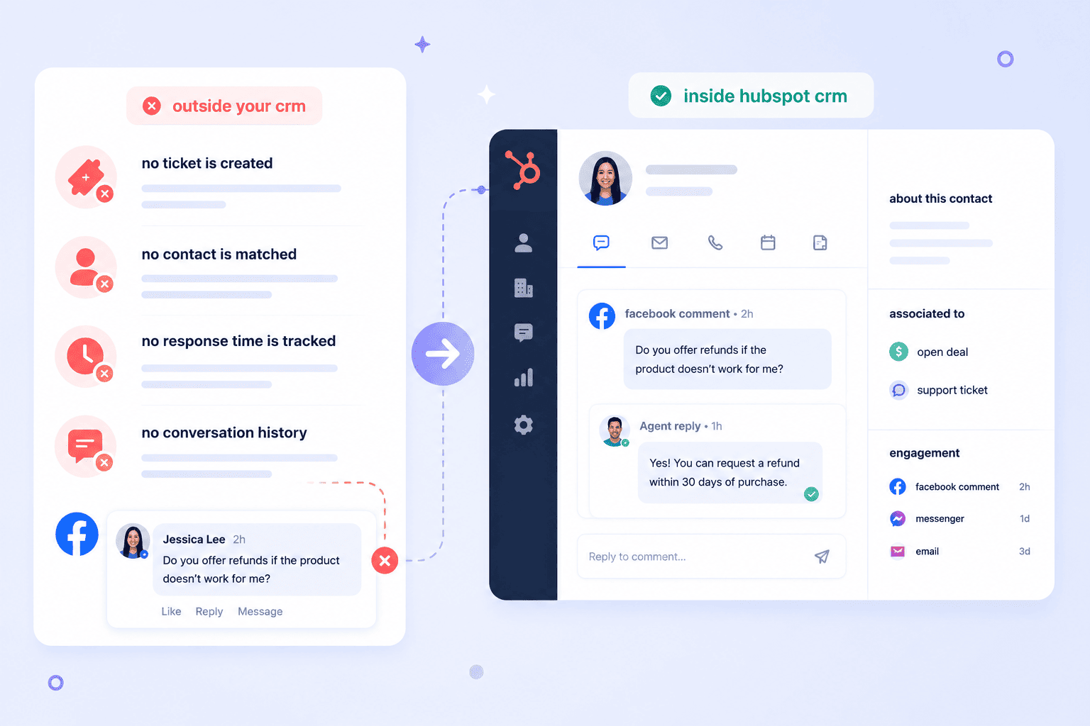 Why Facebook Page comments belong in HubSpot CRM for customer support and tracking