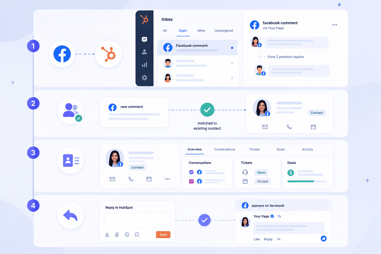 Managing Facebook Page comments in HubSpot with contact matching and replies