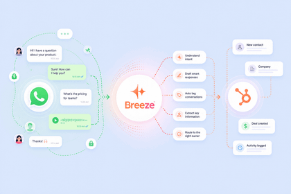 How to Automate WhatsApp Replies in HubSpot With Breeze AI